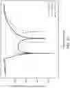 Fig. 13 - Microwave device and method of operation