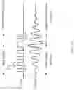 Fig. 11 - Signal generation circuit and related chip, flow meter and method
