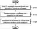 Fig. 01 - Method and apparatus for supporting flexible carrier aggregation in wireless communication system
