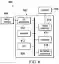 Fig. 05 - Channel hopping based on channel performance statistics