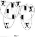 Fig. 03 - CELL GROUP OPTIMIZATION BY MEANS OF CANDIDATE ADVERTISING