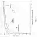 Fig. 04 - Reporting of radio channel quality