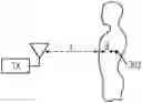 Fig. 01 - Methods and apparatus for multi-frequency beamforming
