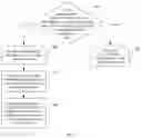 Fig. 14 - Data transmission method and apparatus