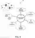 Fig. 05 - Systems and methods for command and control of satellite constellations