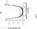 Fig. 03 - Switchable dispersion compensating module