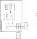 Fig. 14 - Virtual optical edge device
