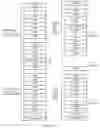 Fig. 07 - Method, device, and system for transmitting data