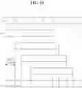 Fig. 17 - Preamble sequence for a random access channel