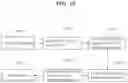 Fig. 20 - Preamble sequence for a random access channel