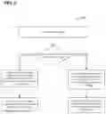 Fig. 10 - Control field for resource request with multiple formats