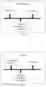Fig. 04 - Slot format indication method and related product