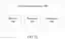 Fig. 15 - Method and apparatus for determining time-domain resource used for grant-free transmission