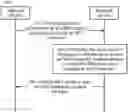 Fig. 01 - Method and apparatus for sending sounding reference signal SRS
