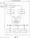 Fig. 03 - Systems and methods for providing high data throughput in 6 GHz Wi-Fi network