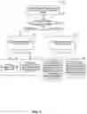 Fig. 07 - Systems and methods for providing high data throughput in 6 GHz Wi-Fi network