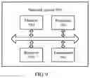 Fig. 05 - Remaining minimum system information communication method and related apparatus