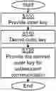 Fig. 01 - Secure Authentication in a 5G Communication Network in Non-3GPP Access