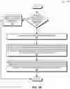 Fig. 05 - System and method for encryption and decryption based on quantum key distribution