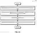 Fig. 06 - System and method for encryption and decryption based on quantum key distribution