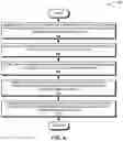 Fig. 07 - System and method for encryption and decryption based on quantum key distribution