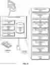 Fig. 10 - System and method for encryption and decryption based on quantum key distribution