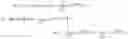 Fig. 22 - Quantum cipher based on phase inversion