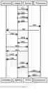 Fig. 05 - Utilization of SIM-mobile equipment communication channel for handset applications state monitoring