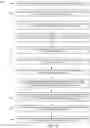 Fig. 05 - Identity and electronic signature verification in blockchain