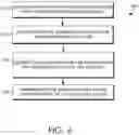 Fig. 06 - Autonomous signing management operations for a key distribution service