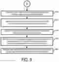 Fig. 10 - Network-based device authentication system