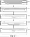Fig. 13 - Secure session capability using public-key cryptography without access to the private key