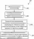 Fig. 01 - Channel estimation using a plurality of beamformed reference signals