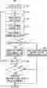 Fig. 01 - Probabilistic signal shaping using multiple codebooks