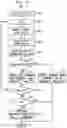 Fig. 06 - Probabilistic signal shaping using multiple codebooks