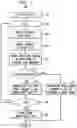 Fig. 08 - Probabilistic signal shaping using multiple codebooks