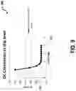 Fig. 10 - Systems and methods for nonlinear distortion discovery in active carriers