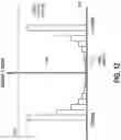 Fig. 13 - Systems and methods for nonlinear distortion discovery in active carriers