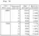 Fig. 77 - Apparatus for transmitting and receiving a signal and method of transmitting and receiving a signal