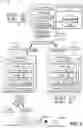 Fig. 02 - Remote data publishing