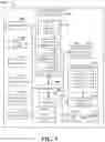 Fig. 10 - Facilitation of disaster recovery protection for a master softswitch