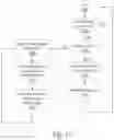 Fig. 13 - System and method for observing and controlling a programmable network via higher layer attributes