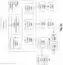 Fig. 43 - System and method for managing and configuring attributes of internet of things (IOT) devices