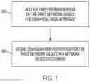 Fig. 02 - Ring connection chart for network orchestration