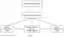 Fig. 02 - Network performance assurance method and apparatus