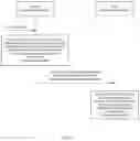 Fig. 03 - Network performance assurance method and apparatus