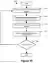 Fig. 10 - Encapsulating data packets using an adaptive tunneling protocol