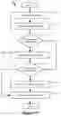 Fig. 11 - Encapsulating data packets using an adaptive tunneling protocol