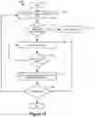 Fig. 15 - Encapsulating data packets using an adaptive tunneling protocol