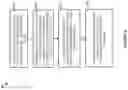 Fig. 05 - Management of blacklists and duplicate addresses in software defined networks